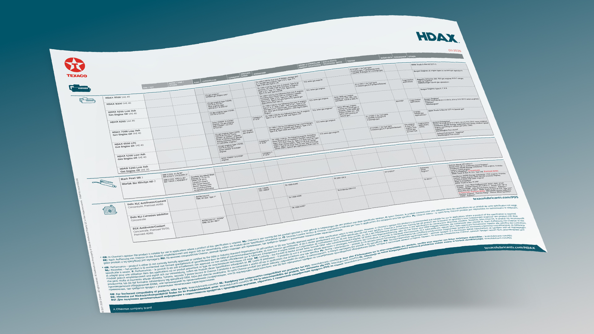 Hoja de especificaciones de Texaco HDAX